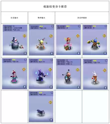梦幻西游神兽阵容搭配图(口袋妖怪最强神兽阵容)插图9