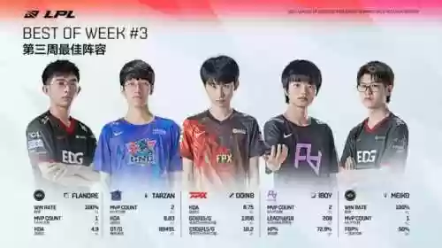 电竞经理2014阵容搭配(电子竞技经理手游汉化版)插图3