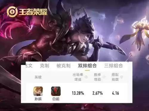 王者阵容搭配2人组合(王者荣耀最强二人阵容)插图1