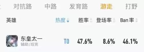 王者钻石排位阵容搭配最新(王者荣耀阵容搭配大全)插图17