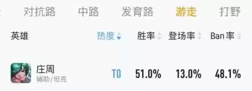 王者钻石排位阵容搭配最新(王者荣耀阵容搭配大全)插图12
