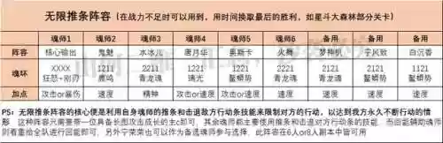武魂对决各阵容搭配图(斗罗大陆武魂对决)插图6