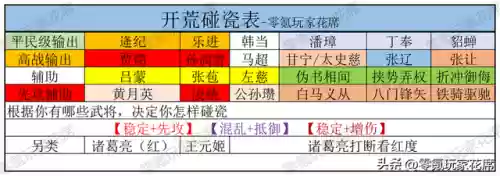 开荒阵容及转型战法搭配(开荒最舒服的阵容)插图1