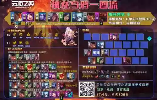 至尊金麟阵容搭配推荐(麒麟阵容搭配最高输出)插图6