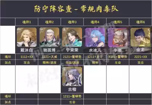 防守阵容搭配魂师对决(魂师对决后期最强阵容T0)插图2