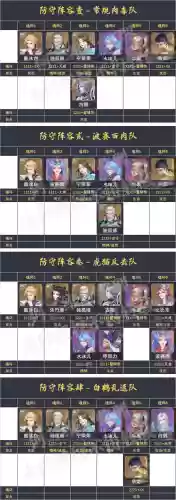防守阵容搭配魂师对决(魂师对决后期最强阵容T0)插图6