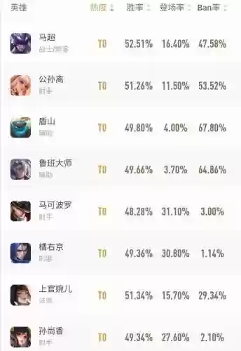保镖战士阵容搭配图片高清(护卫配什么阵容)插图9