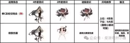 战双露娜阵容搭配(露娜终焉共鸣技能选什么)插图8