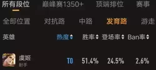 鹰眼刺客搭配阵容推荐女(最容易上手的刺客)插图1