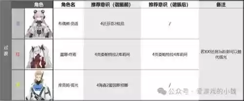 战双露娜阵容搭配(露娜终焉共鸣技能选什么)插图10