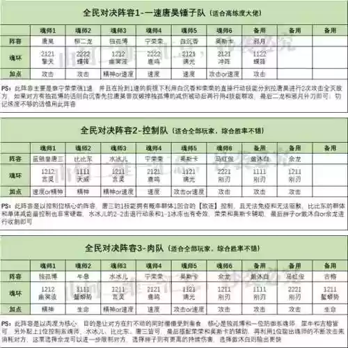 武魂对决各阵容搭配图(斗罗大陆武魂对决)插图4