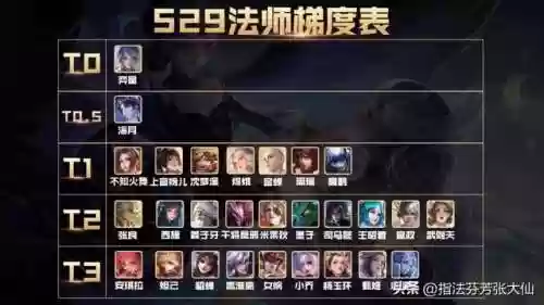 排位上分法师搭配阵容(云顶之弈法师阵容)插图14