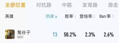 王者钻石排位阵容搭配最新(王者荣耀阵容搭配大全)插图19