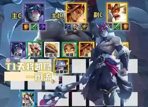 云顶之奕9.17阵容搭配(云顶之弈s9赛季阵容)插图