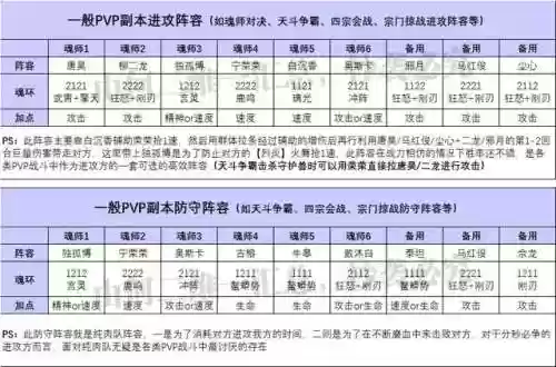 武魂对决各阵容搭配图(斗罗大陆武魂对决)插图5
