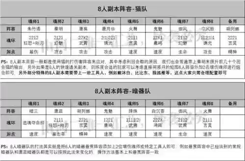 武魂对决各阵容搭配图(斗罗大陆武魂对决)插图7