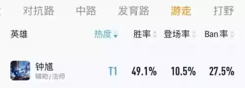 王者钻石排位阵容搭配最新(王者荣耀阵容搭配大全)插图13