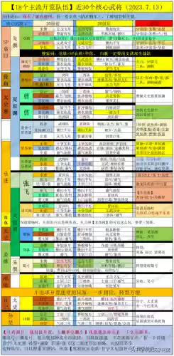 开荒阵容及转型战法搭配(开荒最舒服的阵容)插图