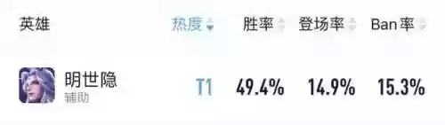 王者钻石排位阵容搭配最新(王者荣耀阵容搭配大全)插图8