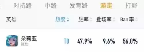 王者钻石排位阵容搭配最新(王者荣耀阵容搭配大全)插图15