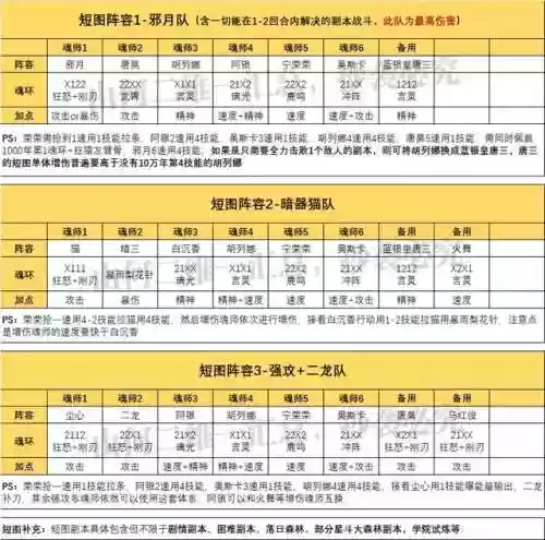 武魂对决各阵容搭配图(斗罗大陆武魂对决)插图2