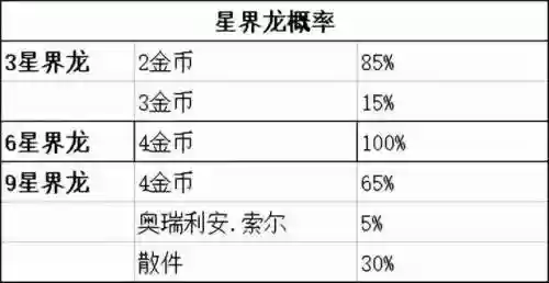 格斗迅捷阵容搭配图表最新(决斗大师阵容搭配)插图10