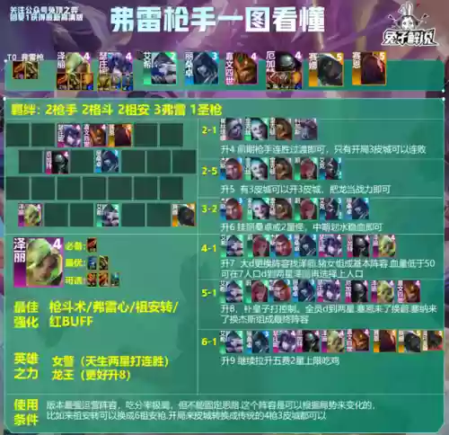 六枪阵容怎么搭配最好(五虎枪怕什么阵容)插图2