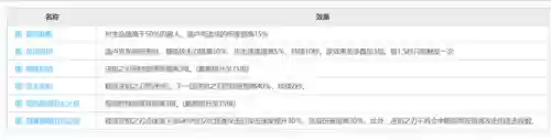 迪卢克阵容搭配超载(原神最适合迪卢克的阵容)插图1