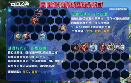 至尊金麟阵容搭配推荐(麒麟阵容搭配最高输出)插图4