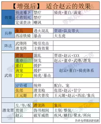 赵云董卓如何搭配阵容战法(甘宁最佳搭配战法)插图7