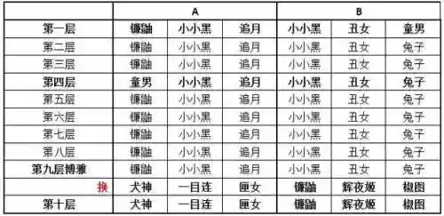 小小黑阵容搭配 犬神(小小黑真蛇阵容)插图3