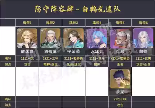 防守阵容搭配魂师对决(魂师对决后期最强阵容T0)插图5