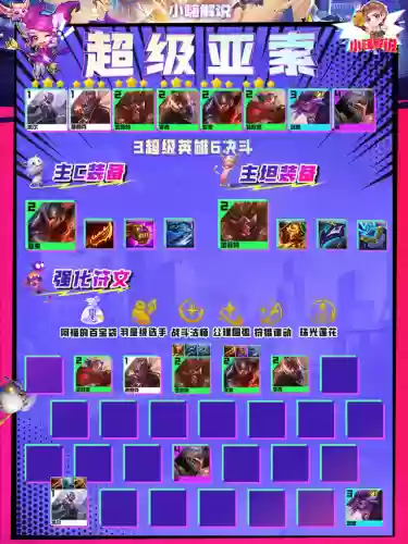 超级亚索阵容搭配推荐(新版云顶亚索主c阵容)插图6