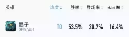 王者钻石排位阵容搭配最新(王者荣耀阵容搭配大全)插图7