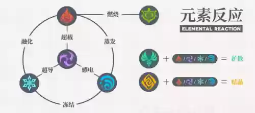 迪卢克阵容搭配超载(原神最适合迪卢克的阵容)插图