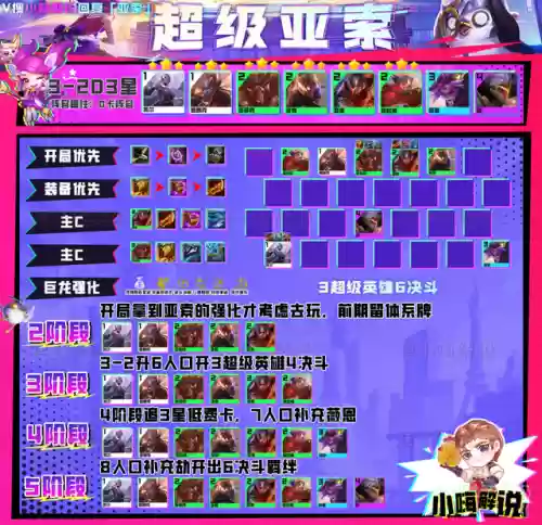 超级亚索阵容搭配推荐(新版云顶亚索主c阵容)插图3