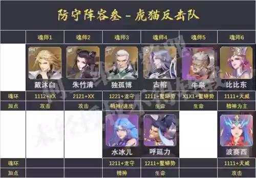 防守阵容搭配魂师对决(魂师对决后期最强阵容T0)插图4