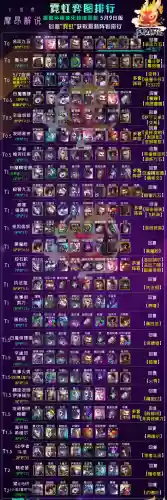 最新八姐妹阵容搭配图片(公主连结推图最强阵容搭配)插图2