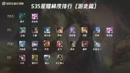 王者钻石排位阵容搭配最新(王者荣耀阵容搭配大全)插图2
