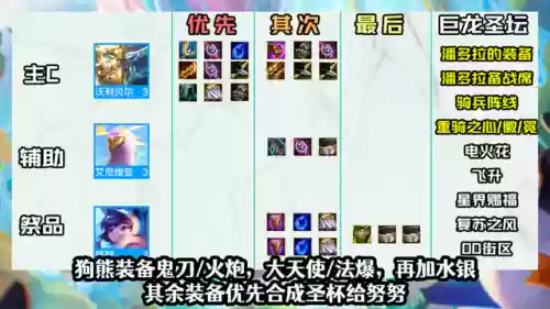 重骑神龙阵容搭配推荐(大魏骑t0最强阵容一览表)插图3