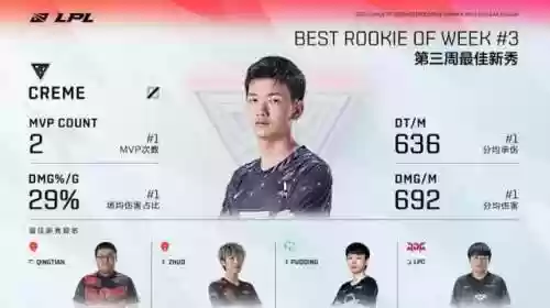 电竞经理2014阵容搭配(电子竞技经理手游汉化版)插图5
