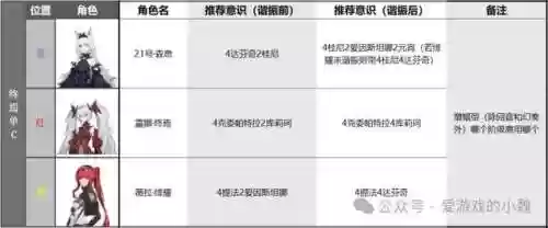 战双露娜阵容搭配(露娜终焉共鸣技能选什么)插图9