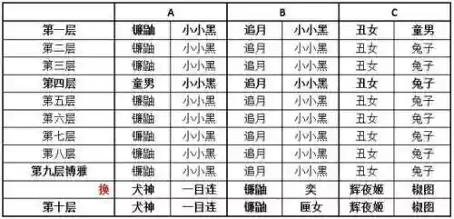 小小黑阵容搭配 犬神(小小黑真蛇阵容)插图4