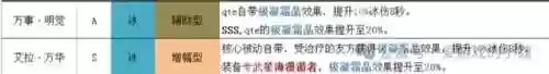 战双露娜阵容搭配(露娜终焉共鸣技能选什么)插图12