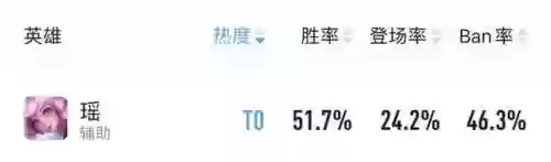 王者钻石排位阵容搭配最新(王者荣耀阵容搭配大全)插图4