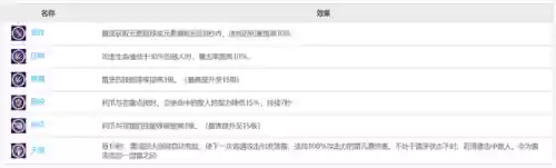 迪卢克阵容搭配超载(原神最适合迪卢克的阵容)插图2