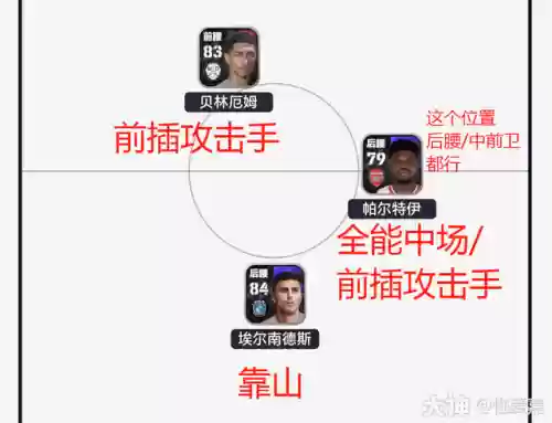 快速反攻最佳阵容搭配(攻辅神射最佳阵容)插图4