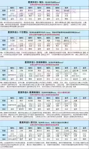 武魂对决各阵容搭配图(斗罗大陆武魂对决)插图3