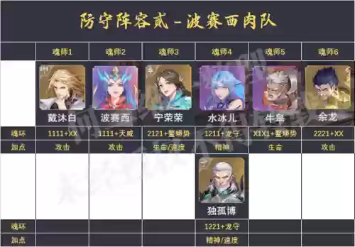 防守阵容搭配魂师对决(魂师对决后期最强阵容T0)插图3
