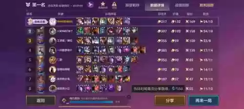 英雄联盟凯特琳搭配阵容(lol云顶天使配什么阵容)插图5